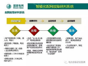國網北京公司低壓配電網自動化技術的發展與網絡技術開發方向