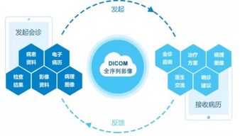 強基層 惠百姓 和緩名醫D2D走進錦城，互聯網遠程會診中心網絡技術開發助推醫療普惠