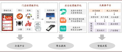 美團20年度財報解讀 變現仍非重點，網絡技術開發為核心