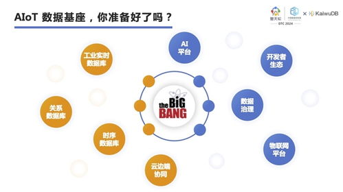 浪潮KaiwuDB魏可偉 以AIoT為核，用行業(yè)定義數(shù)據(jù)庫，驅動物聯(lián)網應用服務新范式